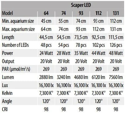 SCAPER LED 131CM-50W-3